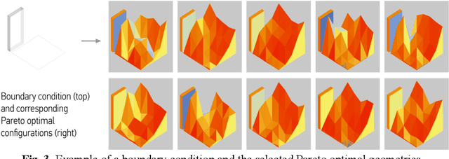 Figure 3 for Early-Phase Performance-Driven Design using Generative Models