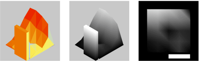 Figure 4 for Early-Phase Performance-Driven Design using Generative Models