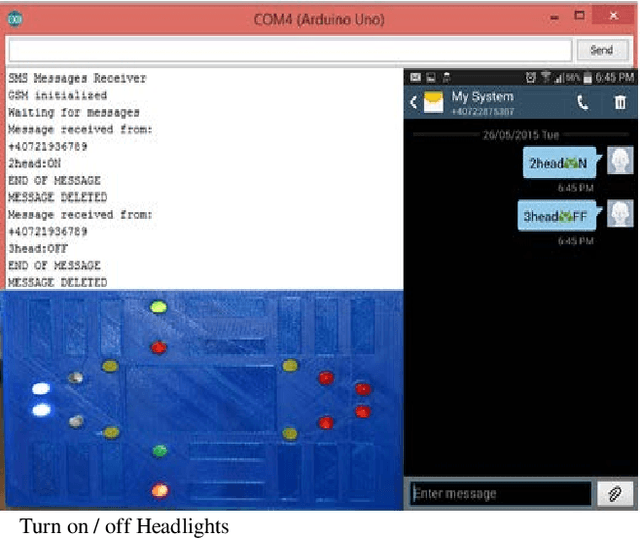 Figure 4 for Novel Design and Implementation of a Vehicle Controlling and Tracking System