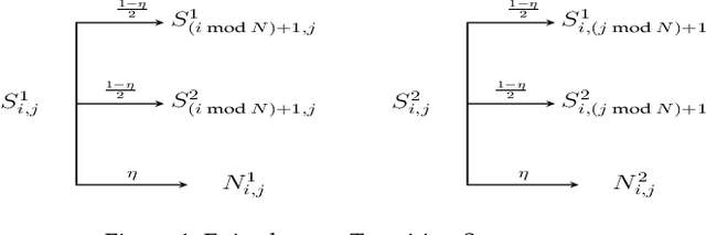 Figure 2 for Summarizing Event Sequences with Serial Episodes: A Statistical Model and an Application