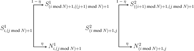 Figure 3 for Summarizing Event Sequences with Serial Episodes: A Statistical Model and an Application