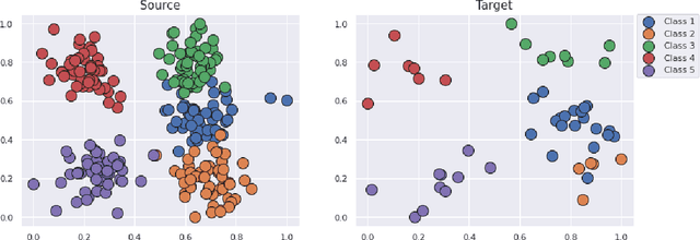 Figure 1 for On the potential benefits of entropic regularization for smoothing Wasserstein estimators