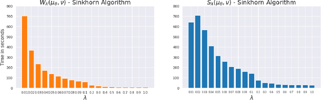 Figure 4 for On the potential benefits of entropic regularization for smoothing Wasserstein estimators