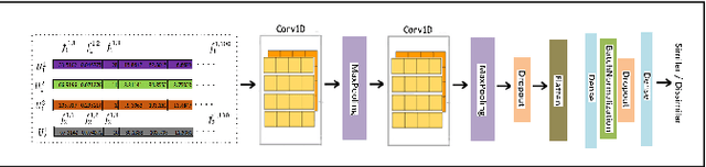 Figure 1 for OSVNet: Convolutional Siamese Network for Writer Independent Online Signature Verification