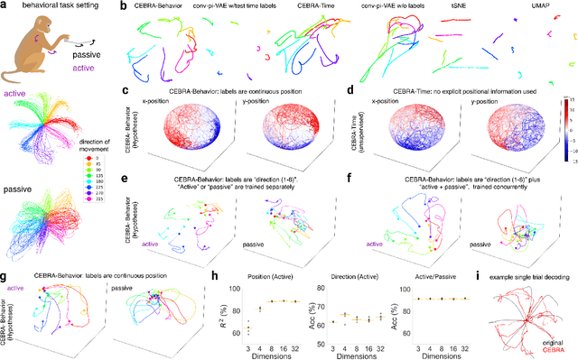 Figure 3 for Learnable latent embeddings for joint behavioral and neural analysis