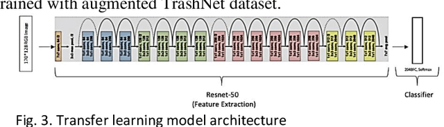 Figure 4 for Recyclable Waste Identification Using CNN Image Recognition and Gaussian Clustering