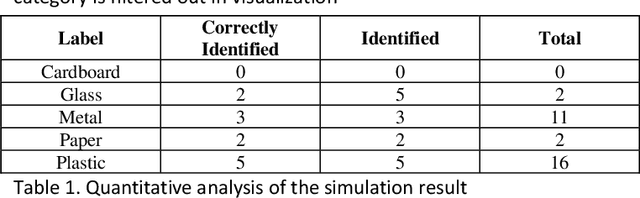 Figure 2 for Recyclable Waste Identification Using CNN Image Recognition and Gaussian Clustering