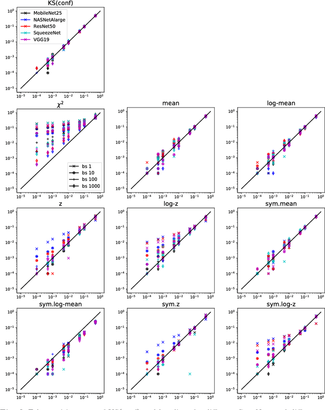 Figure 3 for KS: A Light-Weight Test if a ConvNet Operates Outside of Its Specifications