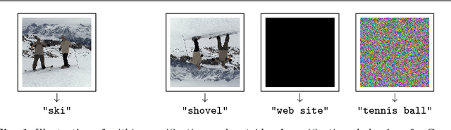 Figure 1 for KS: A Light-Weight Test if a ConvNet Operates Outside of Its Specifications
