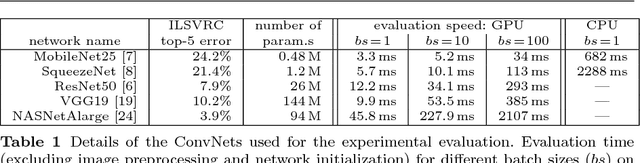 Figure 2 for KS: A Light-Weight Test if a ConvNet Operates Outside of Its Specifications