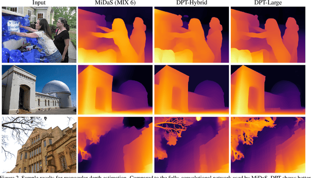 Figure 4 for Vision Transformers for Dense Prediction