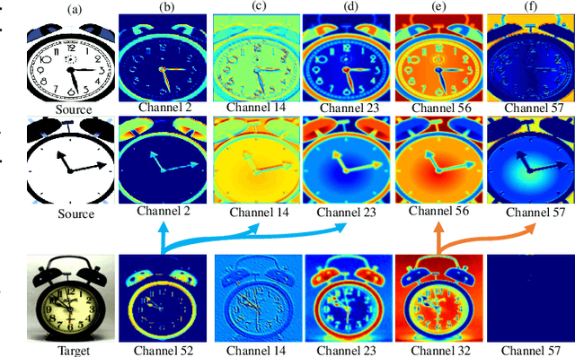 Figure 1 for Reciprocal Normalization for Domain Adaptation