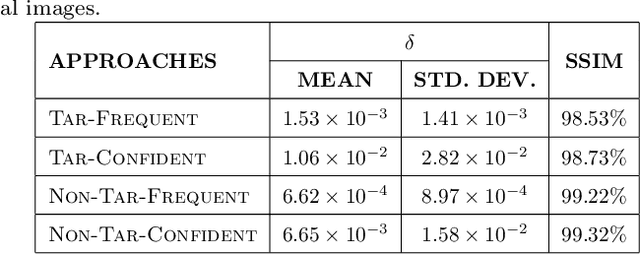 Figure 3 for Pick-Object-Attack: Type-Specific Adversarial Attack for Object Detection