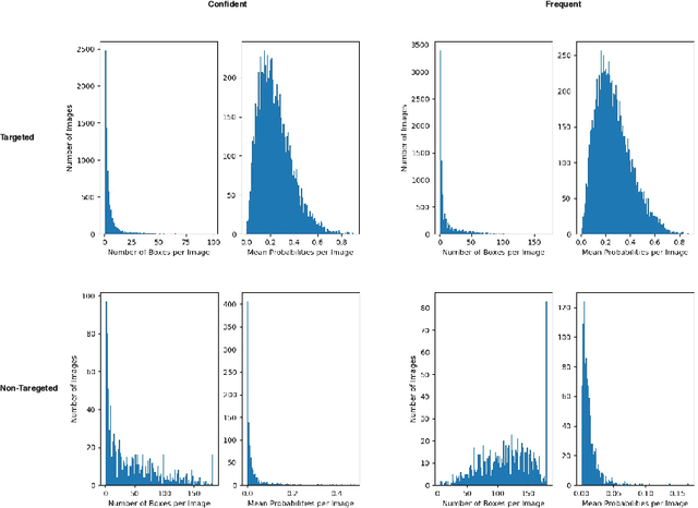 Figure 4 for Pick-Object-Attack: Type-Specific Adversarial Attack for Object Detection
