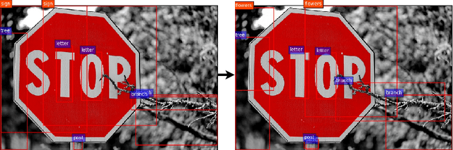 Figure 1 for Pick-Object-Attack: Type-Specific Adversarial Attack for Object Detection