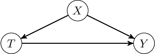 Figure 1 for High-Dimensional Feature Selection for Sample Efficient Treatment Effect Estimation