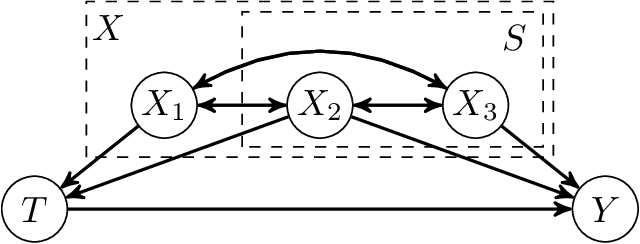 Figure 3 for High-Dimensional Feature Selection for Sample Efficient Treatment Effect Estimation