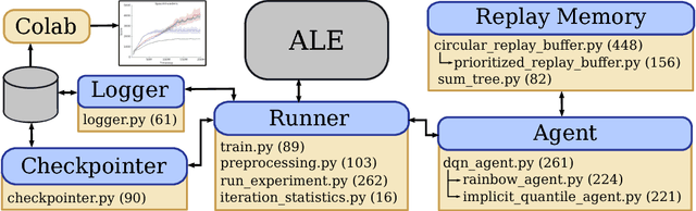 Figure 1 for Dopamine: A Research Framework for Deep Reinforcement Learning
