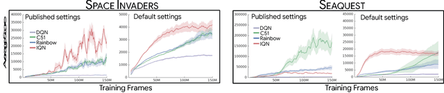 Figure 4 for Dopamine: A Research Framework for Deep Reinforcement Learning