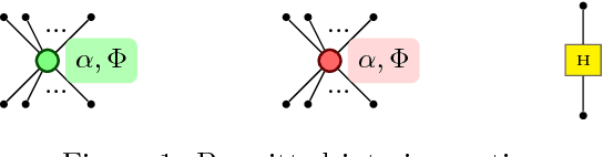 Figure 1 for Verifying the Steane code with Quantomatic