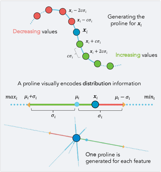Figure 3 for A Visual Interaction Framework for Dimensionality Reduction Based Data Exploration