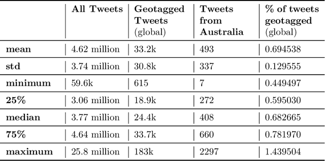 Figure 2 for Twitter conversations predict the daily confirmed COVID-19 cases