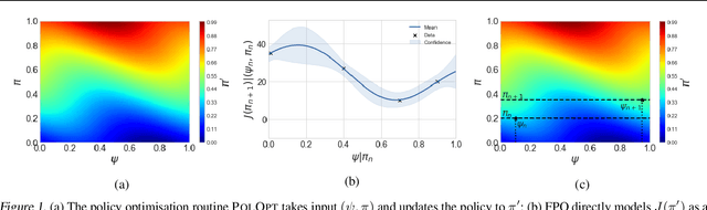 Figure 1 for Fingerprint Policy Optimisation for Robust Reinforcement Learning