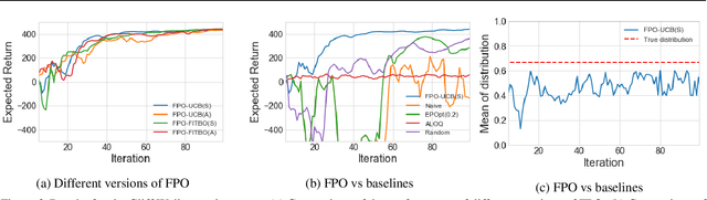 Figure 2 for Fingerprint Policy Optimisation for Robust Reinforcement Learning
