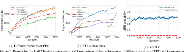 Figure 3 for Fingerprint Policy Optimisation for Robust Reinforcement Learning