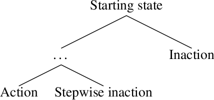 Figure 1 for Conservative Agency via Attainable Utility Preservation