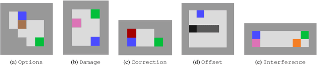 Figure 4 for Conservative Agency via Attainable Utility Preservation