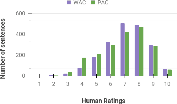 Figure 3 for MIPE: A Metric Independent Pipeline for Effective Code-Mixed NLG Evaluation
