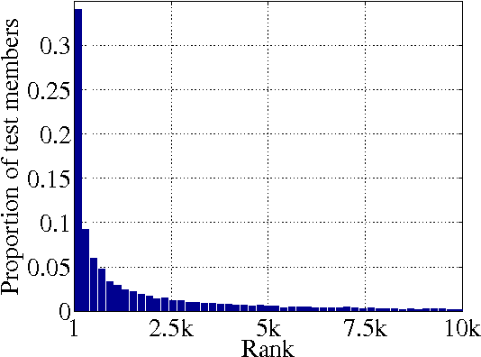 Figure 3 for Towards Open-Text Semantic Parsing via Multi-Task Learning of Structured Embeddings