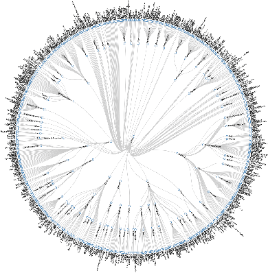 Figure 3 for A Step Toward More Inclusive People Annotations for Fairness