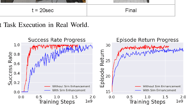 Figure 3 for Bi-Manual Manipulation and Attachment via Sim-to-Real Reinforcement Learning