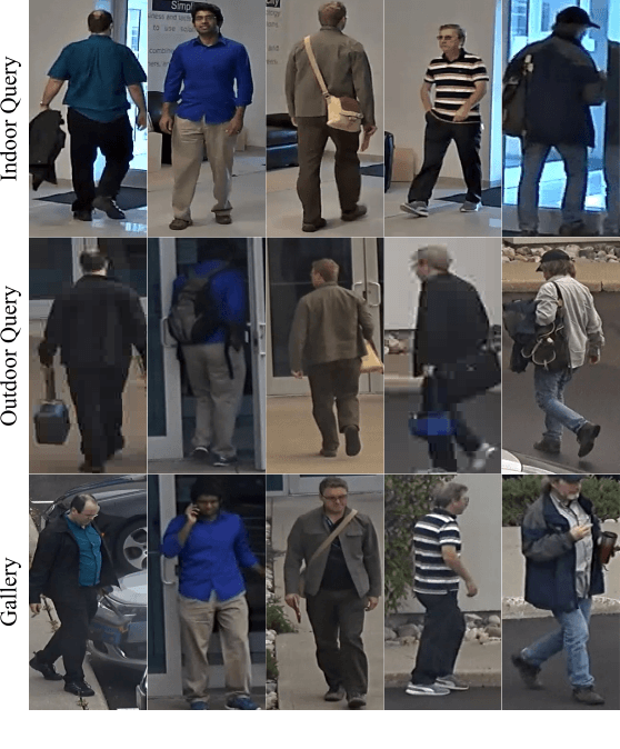 Figure 3 for An Evaluation of Deep CNN Baselines for Scene-Independent Person Re-Identification