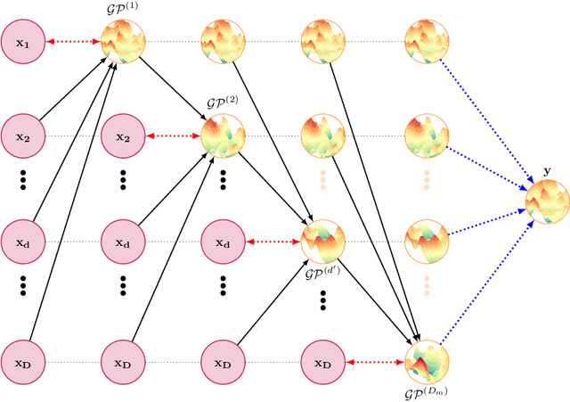 Figure 3 for Gaussian Processes for Missing Value Imputation