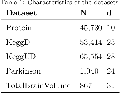 Figure 2 for Gaussian Processes for Missing Value Imputation
