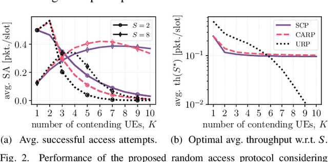 Figure 2 for A Random Access Protocol for RIS-Aided Wireless Communications