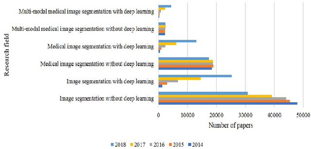 Figure 3 for A review: Deep learning for medical image segmentation using multi-modality fusion