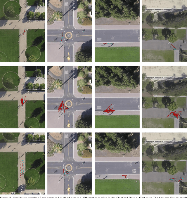 Figure 3 for Trajectory Prediction with Latent Belief Energy-Based Model