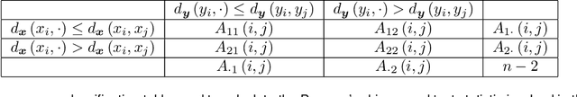 Figure 1 for mgcpy: A Comprehensive High Dimensional Independence Testing Python Package