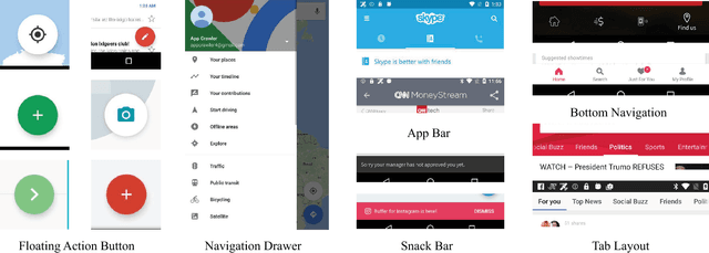 Figure 1 for A Computational Method for Evaluating UI Patterns