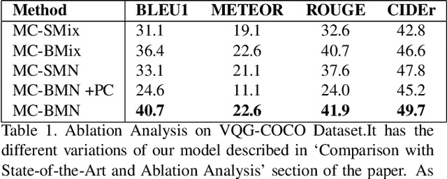 Figure 2 for Deep Bayesian Network for Visual Question Generation