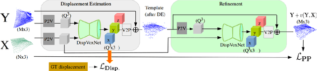 Figure 3 for DispVoxNets: Non-Rigid Point Set Alignment with Supervised Learning Proxies