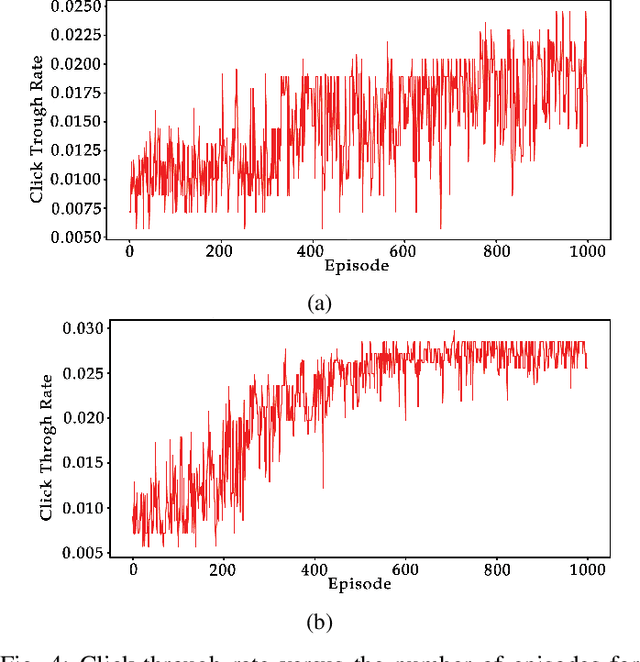 Figure 4 for Deep Reinforcement Learning-Based Product Recommender for Online Advertising