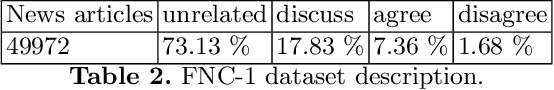 Figure 4 for On the Benefit of Combining Neural, Statistical and External Features for Fake News Identification