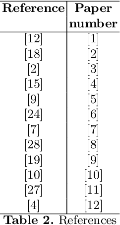 Figure 3 for The invisible power of fairness. How machine learning shapes democracy