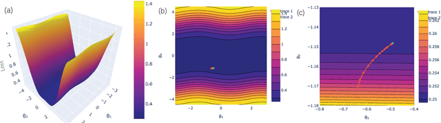 Figure 3 for Variational Quantum Classifiers Through the Lens of the Hessian