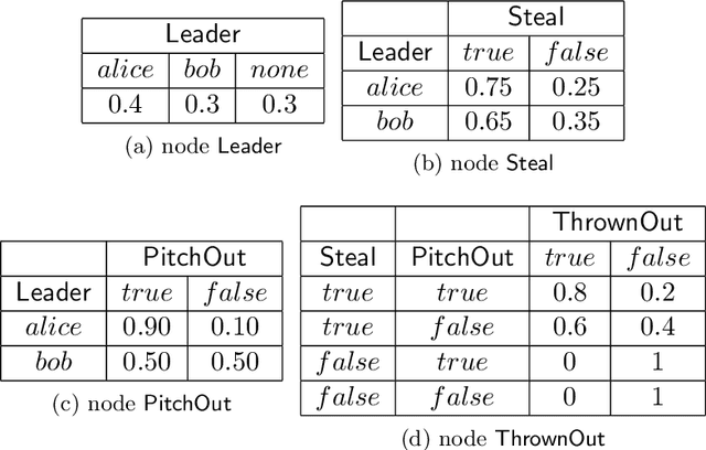 Figure 2 for Networks of Influence Diagrams: A Formalism for Representing Agents' Beliefs and Decision-Making Processes